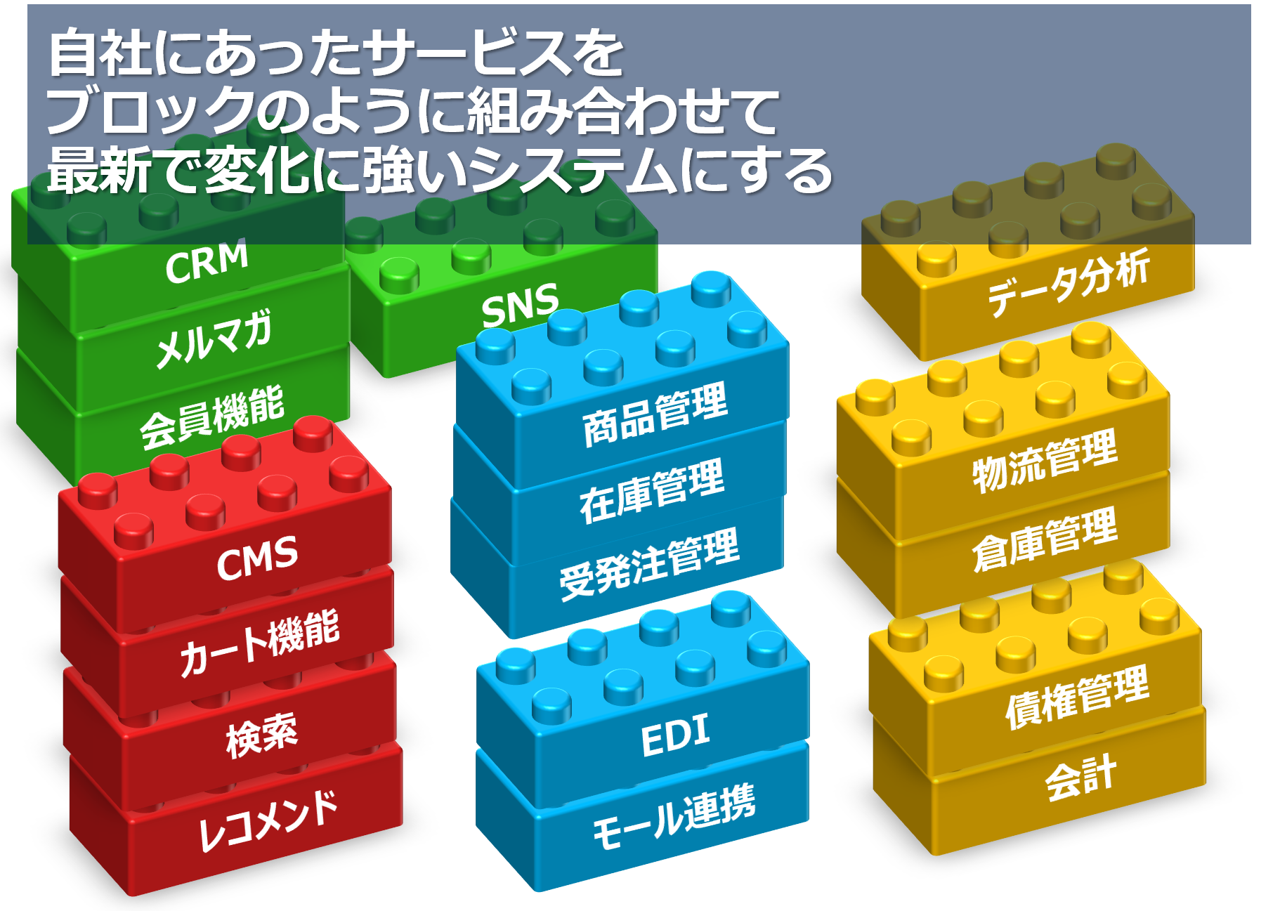 業務に特化した外部サービスを適材適所で利用する