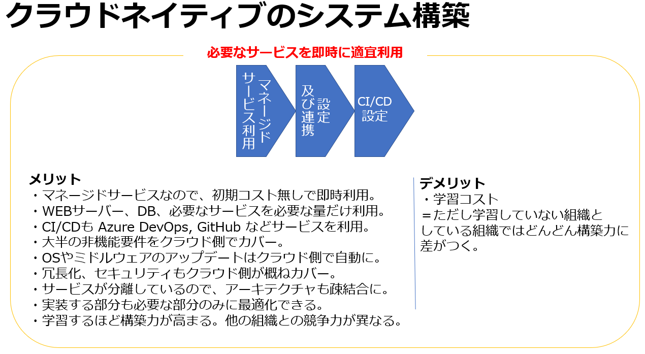 クラウドネイティブのシステム構築