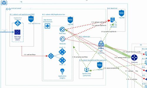 プレスリリース「PCIDSS-Azure-PaaS」