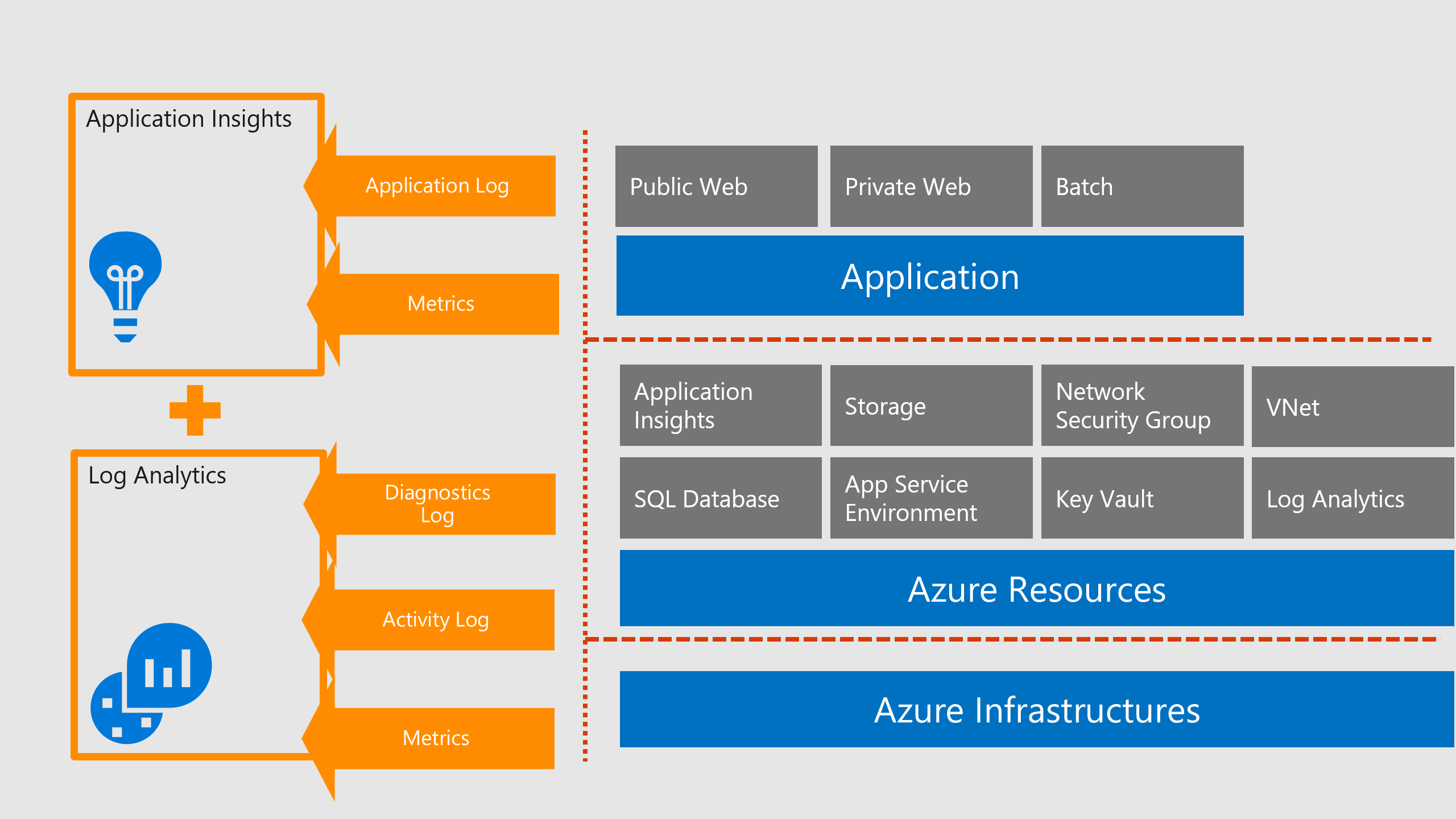 「監査、ログ」Azureでの PCI DSS 対応をまとめる(3)