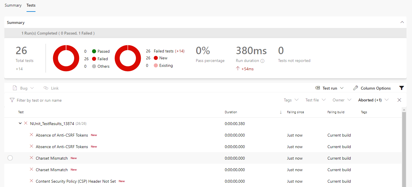 OWASP ZAPの実行結果