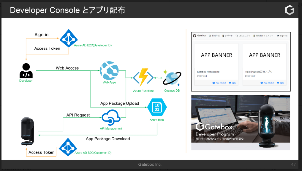 PCI DSS に対応するクレジットカードシステム基盤をAzureのPaaSのみ