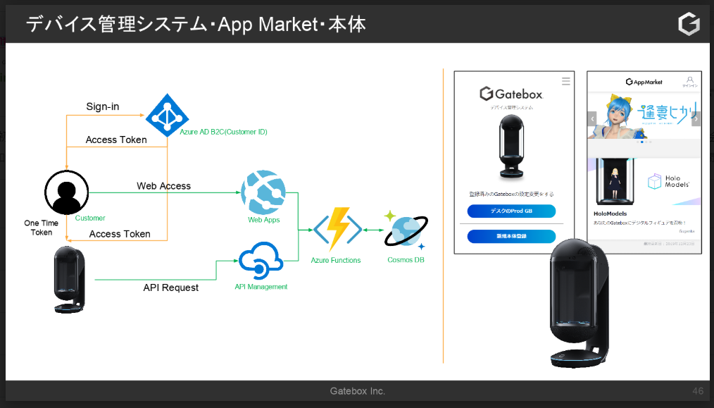 デバイス管理システム・App Market・本体
