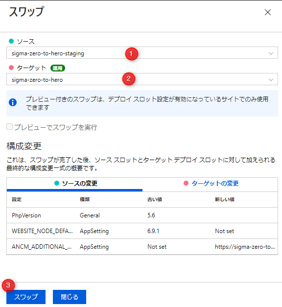 スロットをスワップする