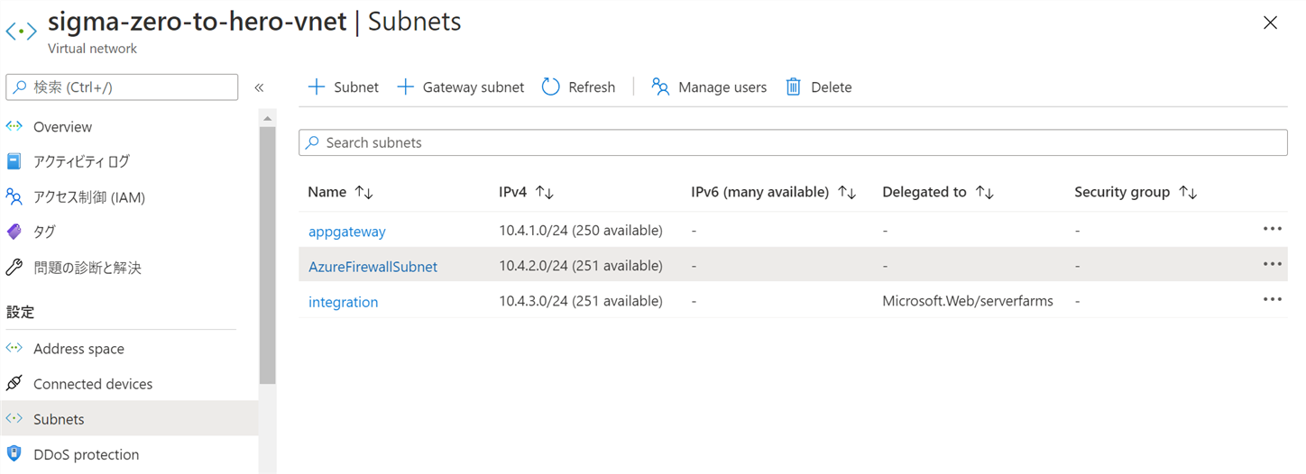 VNETのサブネット構成